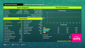 Preimpostazione estrema con Ray Tracing (1440p)