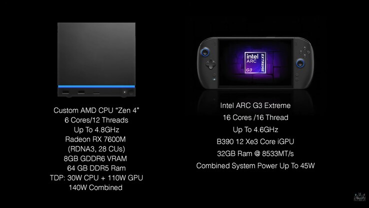 Specifiche tecniche di Steam Machine e OneXPlayer 3.