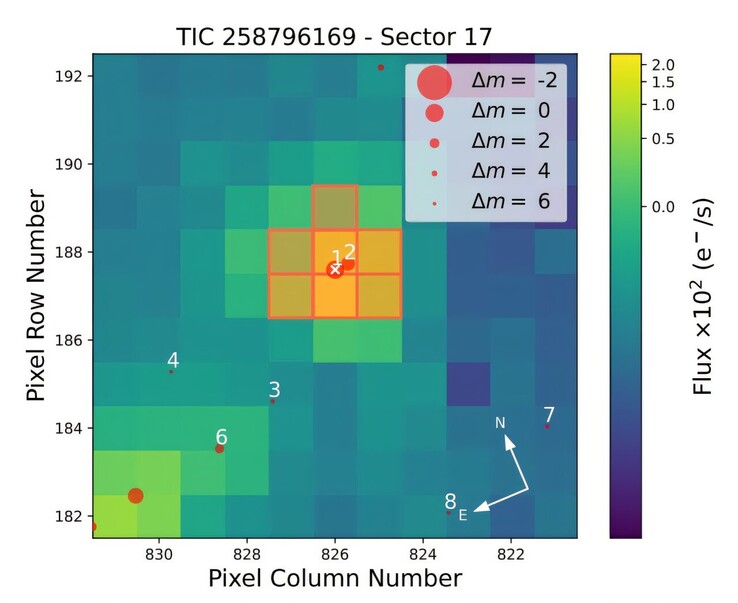 Un'immagine che mostra i dati del satellite TESS.