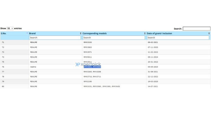 ... appaiono in varie fughe di notizie in vista del loro imminente lancio. (Fonte: Geekbench, BIS via XpertPick)
