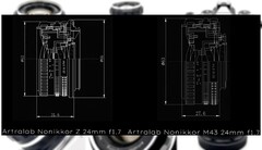 Gli obiettivi NONIKKOR 24 mm f/1,7 di ArtraLabs avranno lo stesso design retrò e la stessa messa a fuoco manuale delle precedenti versioni da 35 mm. (Fonte: Plastic Photo su YouTube / ArtraLab - modificato)