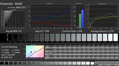 Calman: Scala di grigi