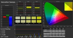 CalMAN: Colour Saturation (calibrated)