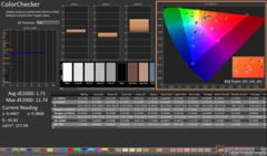 ColorChecker dopo la calibrazione
