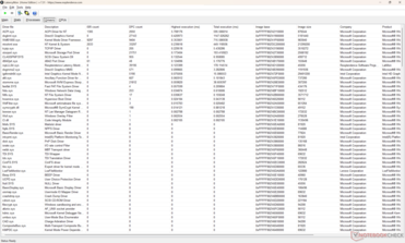 Elenco dei conducenti