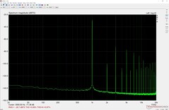 Porta delle cuffie di misurazione audio a volume quasi massimo