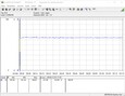 Consumo energetico - FurMark