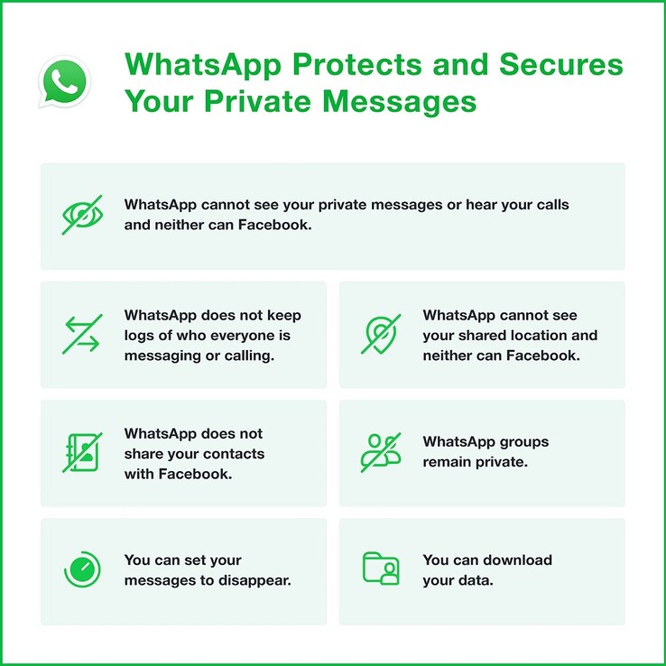 WhatsApp protezione privacy. (Fonte immagine: @WhatsApp)