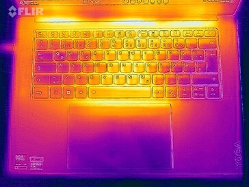 Mappa di calore test di stress (in alto)