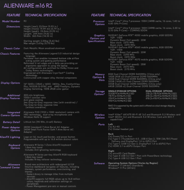 Specifiche di Alienware m16 R2 (immagine tramite Dell)