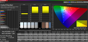 Precisione del colore CalMAN (spazio del colore target sRGB)