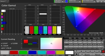 CalMAN Color Space sRGB – Impostazioni Normali