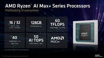 Panoramica di AMD Ryzen AI Max+ 395. (Fonte: AMD)