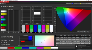 gamma di colore