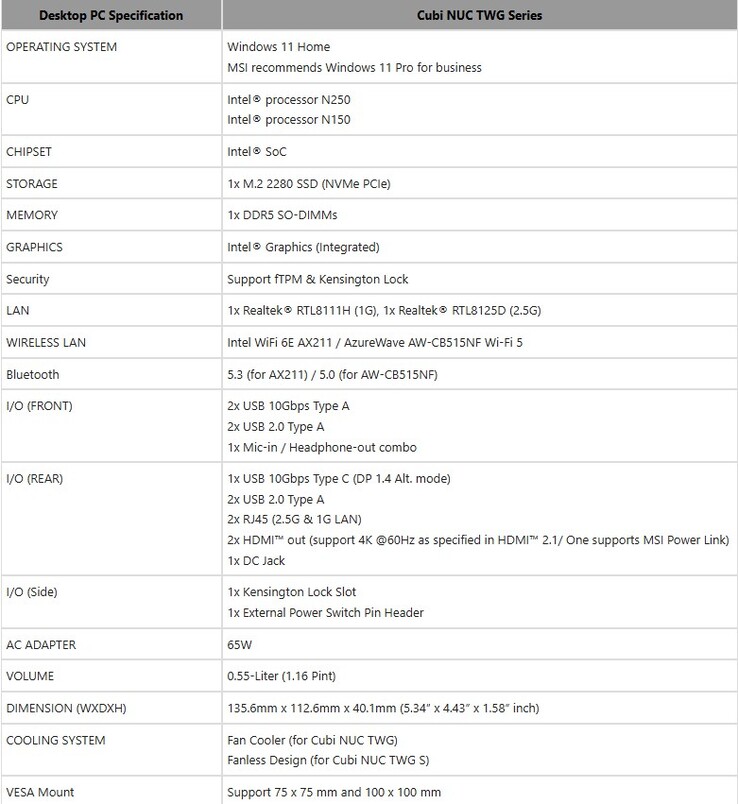 Le specifiche complete della serie di mini PC Cubi NUC TWG