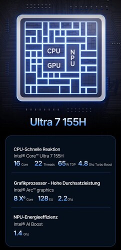 Intel Core Ultra 7 155H (Fonte: Acemagic)