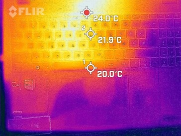 Generazione di calore lato superiore (minimo)