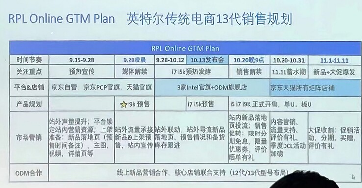 Rapporto GTM di Intel Raptor Lake trapelato. (Fonte: @wnxod su Twitter)