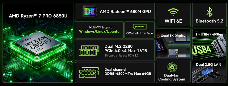 I punti salienti del mini PC (Fonte: GMK)