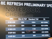 In dettaglio le specifiche della GeForce RTX 2070 Super Mobile