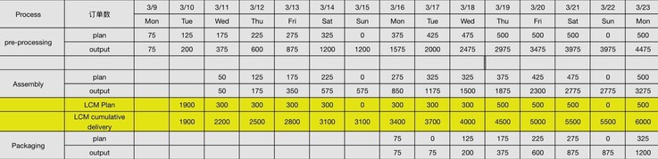 L'attuale programma di produzione del Pebble Time 2