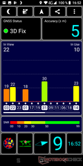 GPS test: al chiuso