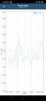 Parametro di riferimento GFXBench