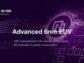 UNISOC annuncia il primo SoC da 6nm per smartphone al mondo con 5G integrato