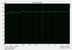 Misurazone del Pink Noise (porta audio, massimo. 91.58 dB)