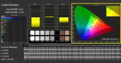 Colori, calibrati