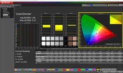ColorChecker (calibrato)