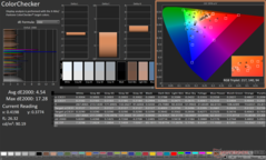 ColorChecker prima della calibrazione