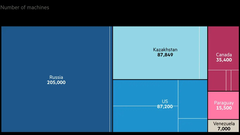 Il Kazakistan è la seconda fonte di hashrate dopo gli Stati Uniti (immagine: FT)