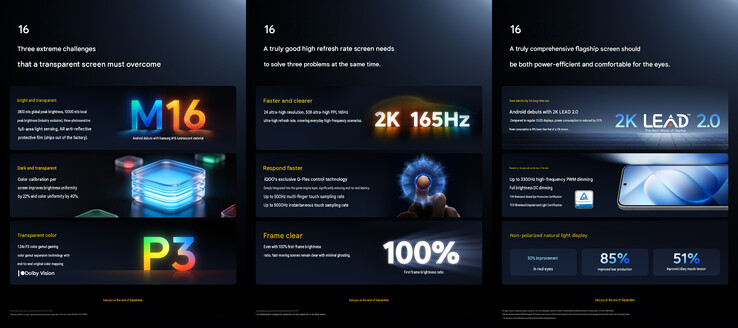 I punti salienti della visualizzazione (traduzione automatica)