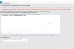 Ritardo in input a 3.200 DPI