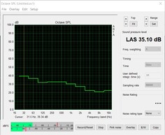 Livello di rumore nello stress test (silent Bios)