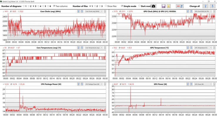 Dati CPU/GPU: Witcher 3 (impostazioni ultra)