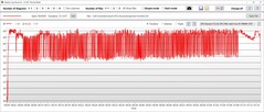 Prestazioni della temperatura della CPU