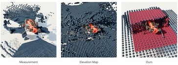 I ricercatori del Politecnico di Zurigo migliorano la navigazione robotica 3D renderizzando i modelli 3D dell'ambiente a partire da scansioni di punti dell'ambiente stesso. (Fonte: sito web del progetto)