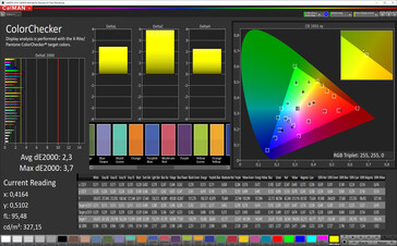 CalMAN: Colori misti - profilo cromatico naturale, spazio colore target sRGB