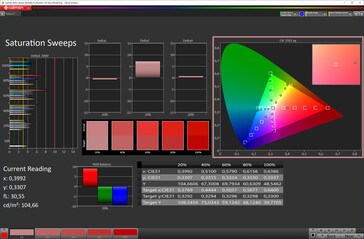 CalMan Saturazione (spazio colore target: sRGB, profilo: Standard)