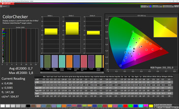 Fedeltà del colore (schema di colore standard, temperatura del colore standard, spazio colore target sRGB)