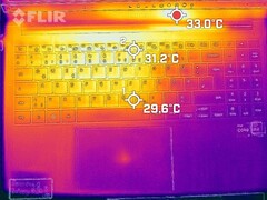 Dissipazione di calore superiore (al minimo)