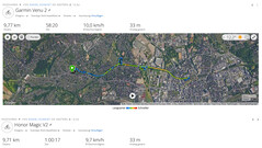 Viaggio di prova GNSS: Riepilogo