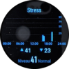 Grafico Stress