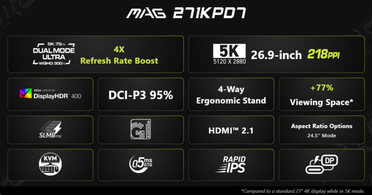 Specifiche e caratteristiche principali dell’MSI MAG 271KPD7