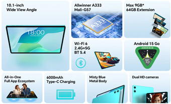 Principali caratteristiche del P33 (Fonte: Teclast)