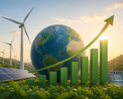 Le energie rinnovabili sono in crescita.