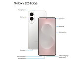 Secondo quanto riferito, il prezzo di Galaxy S25 Edge è superiore a 1.200 euro nella zona euro. (Fonte immagine: via Evan Blass)