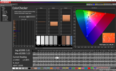 ColorChecker dopo la calibrazione